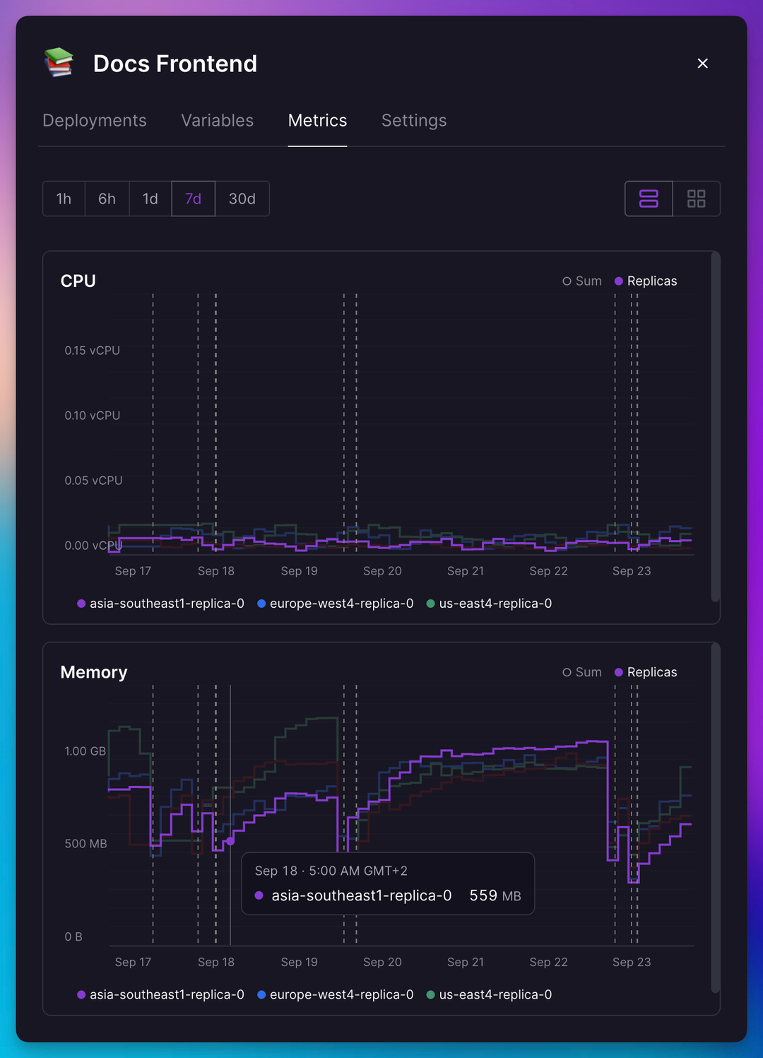 Replica Metrics view at Railway