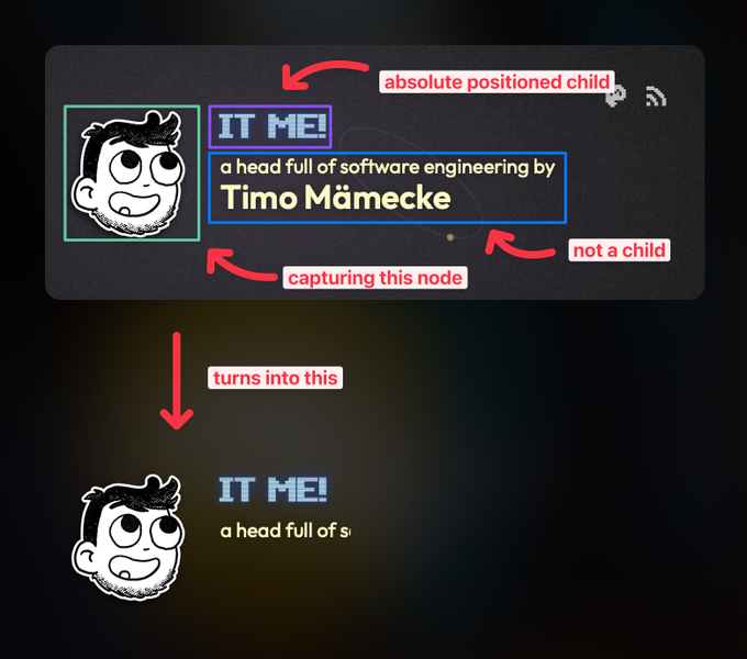 Example of quirky behavior with overlapping elements